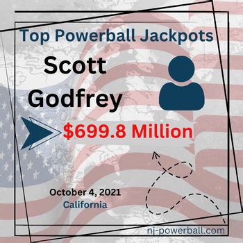 scott godfrey powerball|Iba pa.